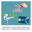 Kosmos 636142 Wetterstation | Bild 4