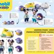 PLAYMOBIL® 71320 Disney: Mickys & Minnies Wolkenflug | Bild 4